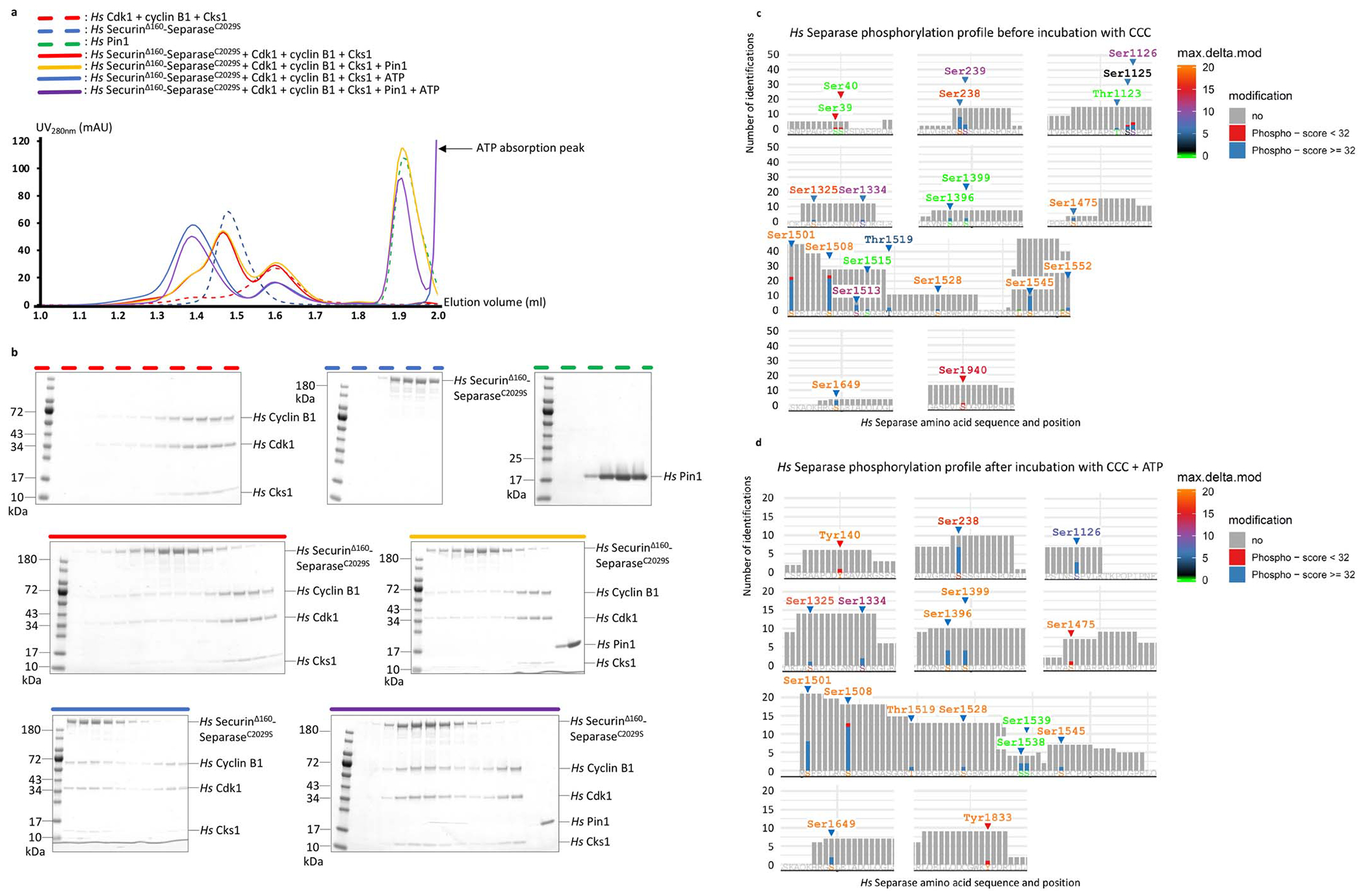 Extended Data Fig. 2