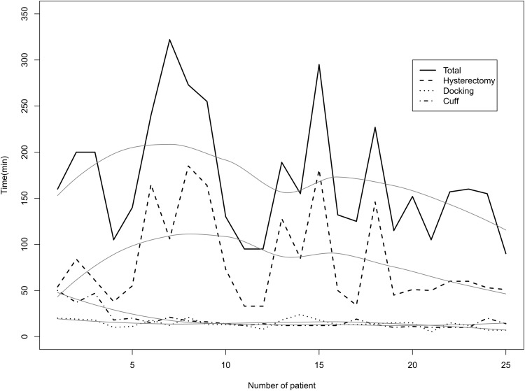 Fig. 3