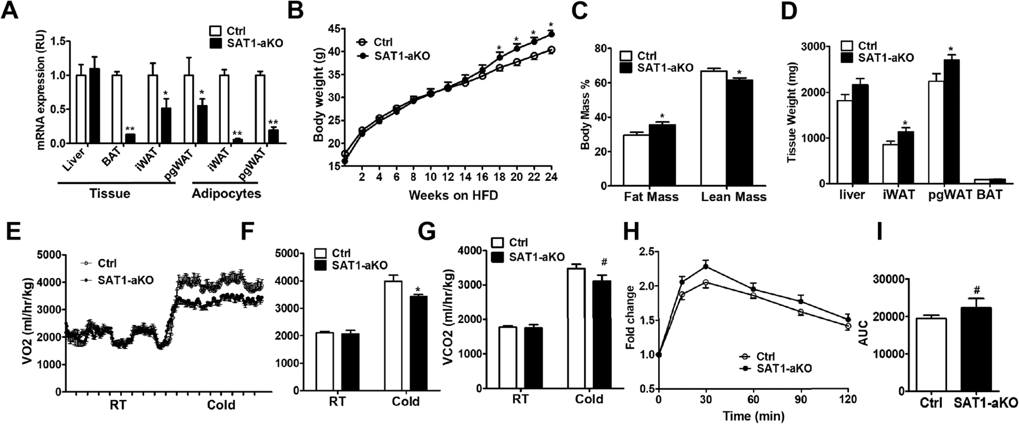 Fig. 2-