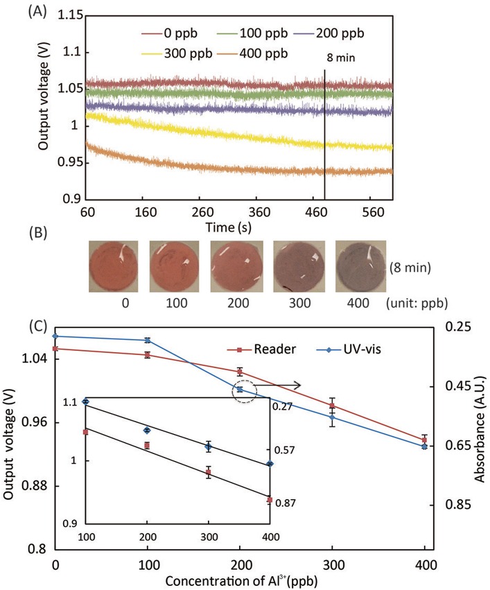 FIG. 6.