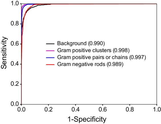 FIG 3