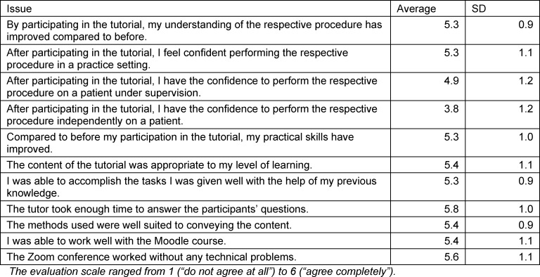 Table 1