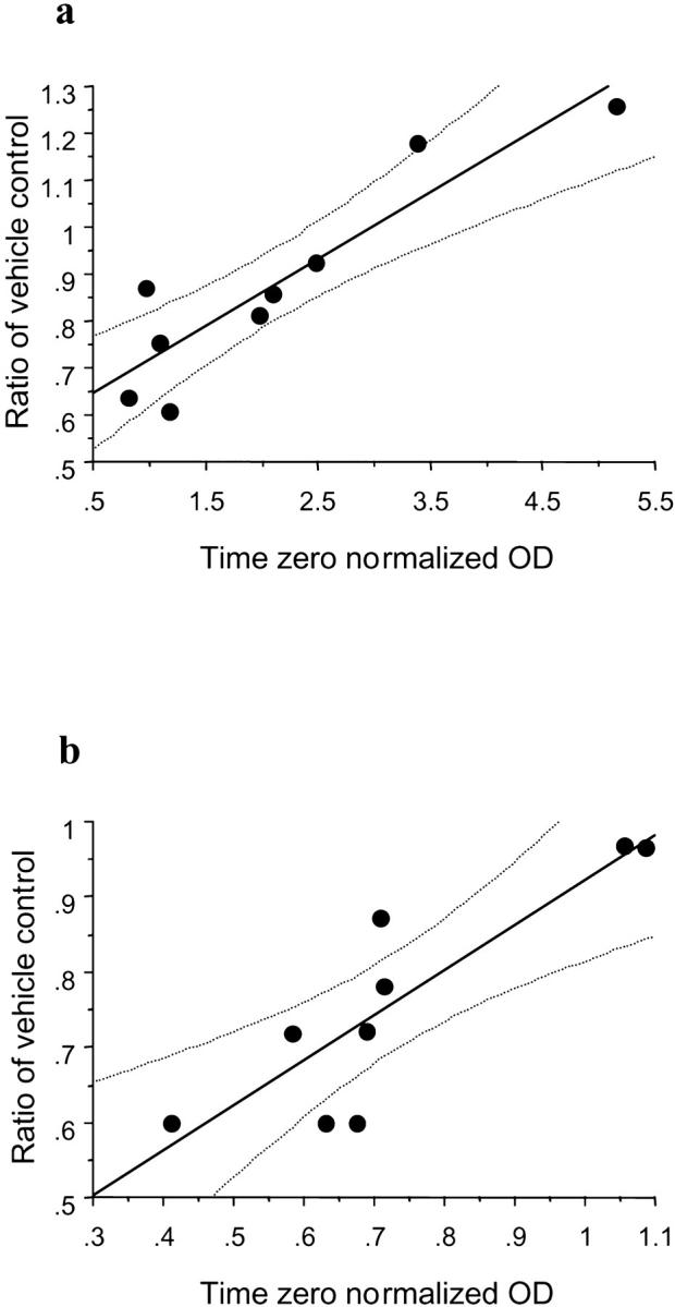 Figure 9.