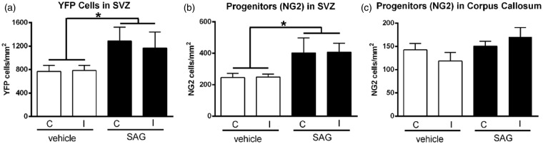 Figure 9.