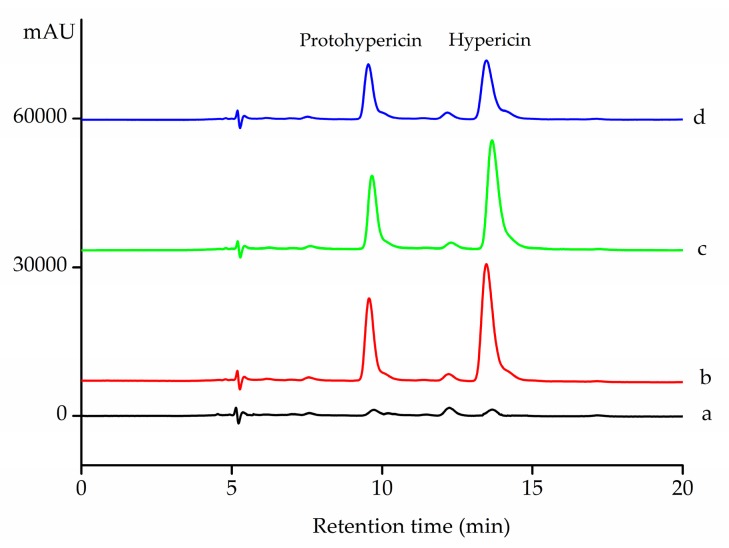 Figure 10