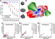 Figure 28