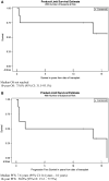 <sc>Fig</sc>. 2