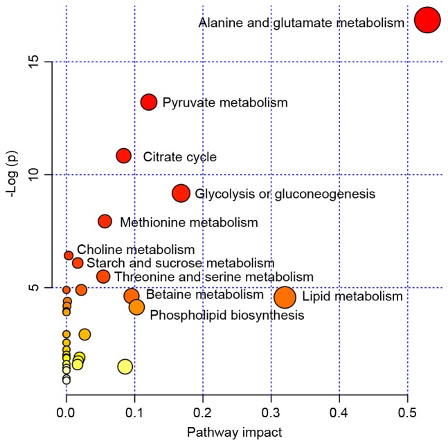 Figure 3.