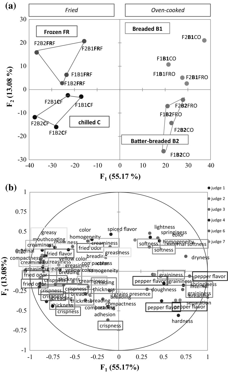 Fig. 5