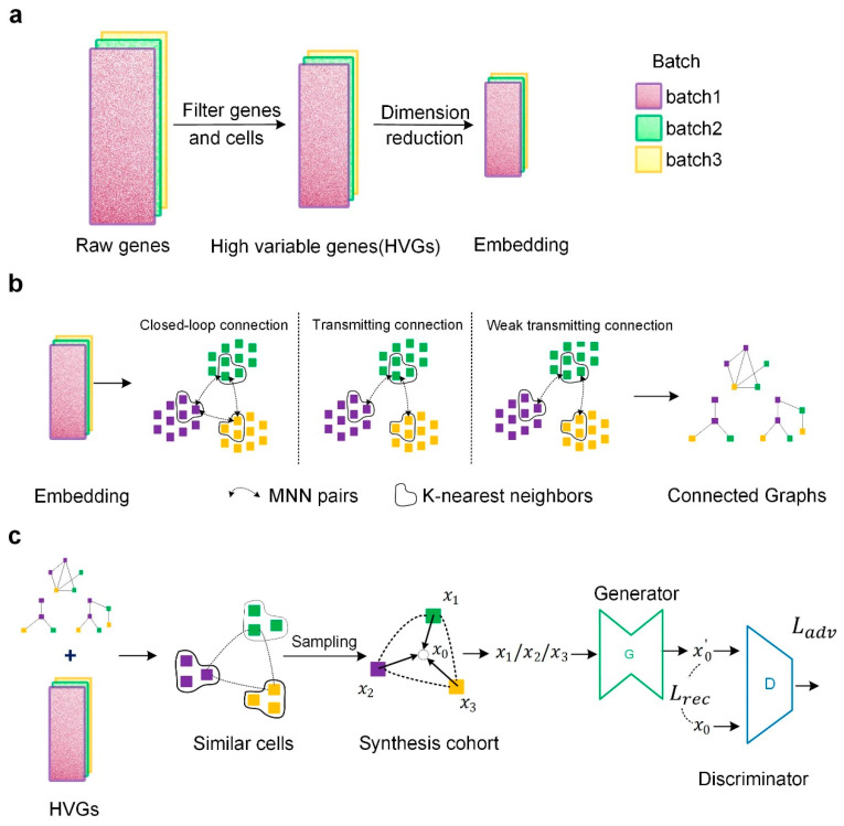 Figure 10