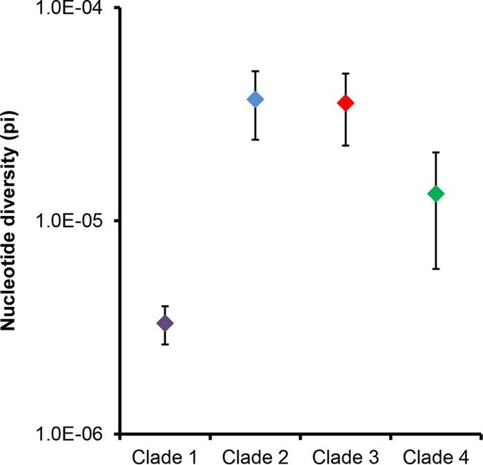 FIG 3 