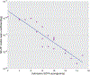 Fig. 13.