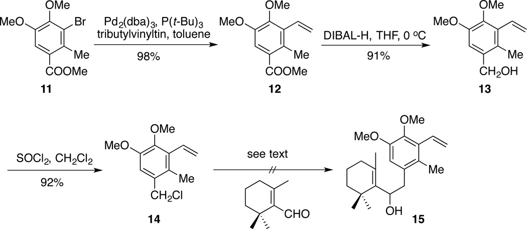 Scheme 2