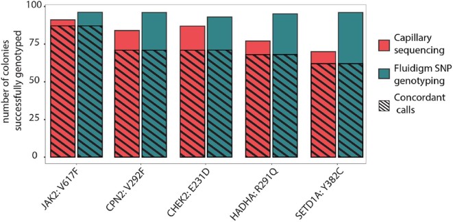 Figure 2