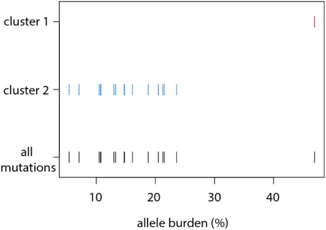 Figure 1