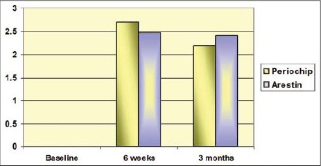 Graph 1