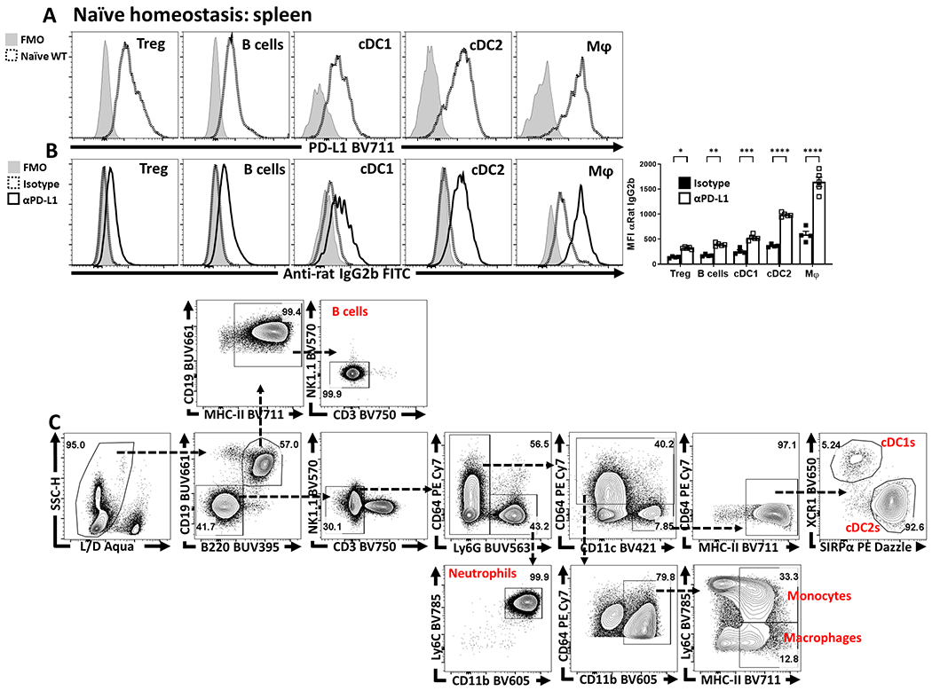 Extended Figure 3.