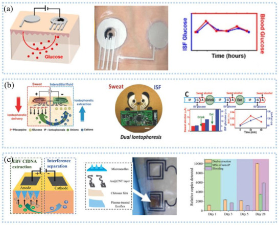 Figure 10