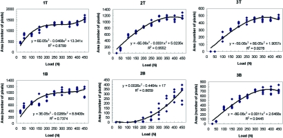 Fig. (6)