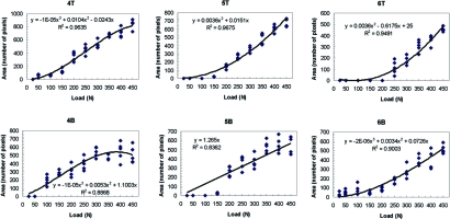 Fig. (7)