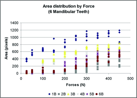 Fig. (8)