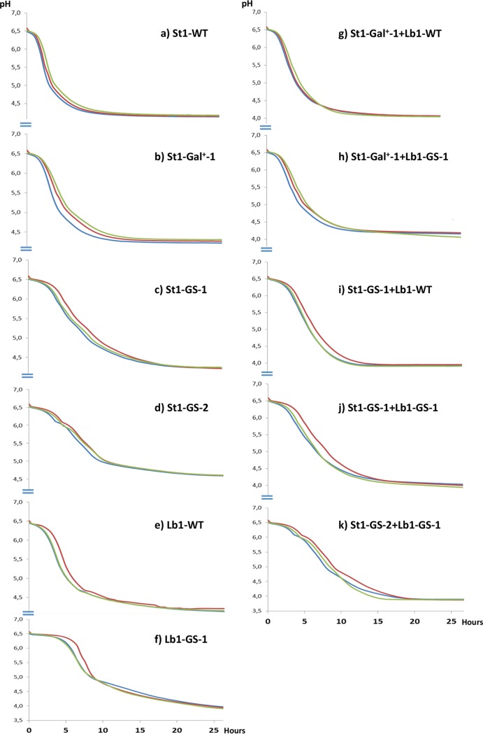 FIG 1