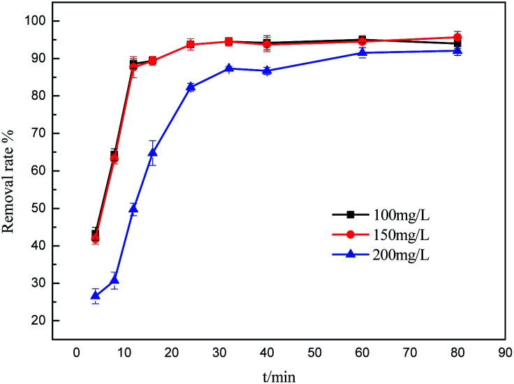 Fig. 10