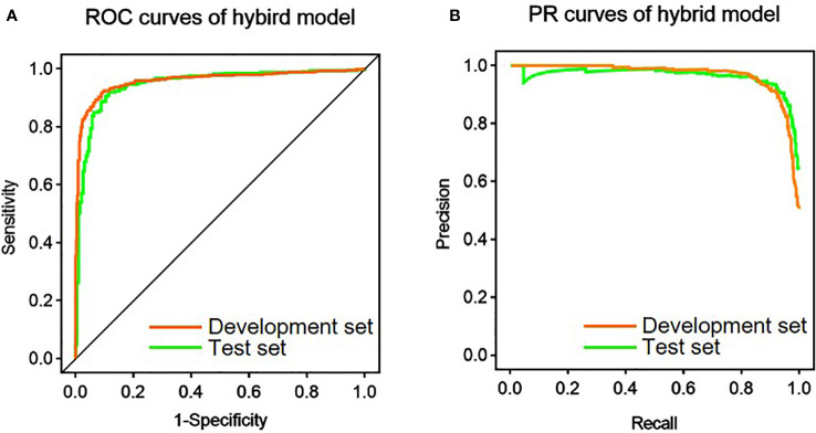 Figure 3