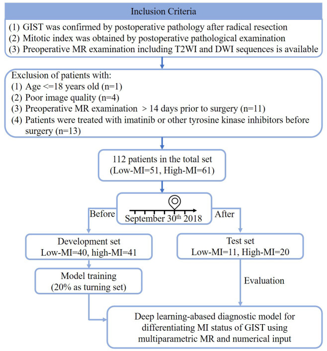 Figure 1