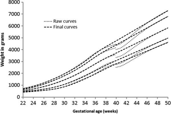 Figure 5