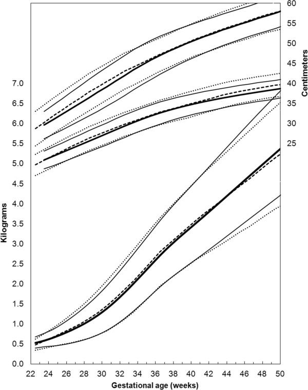 Figure 10