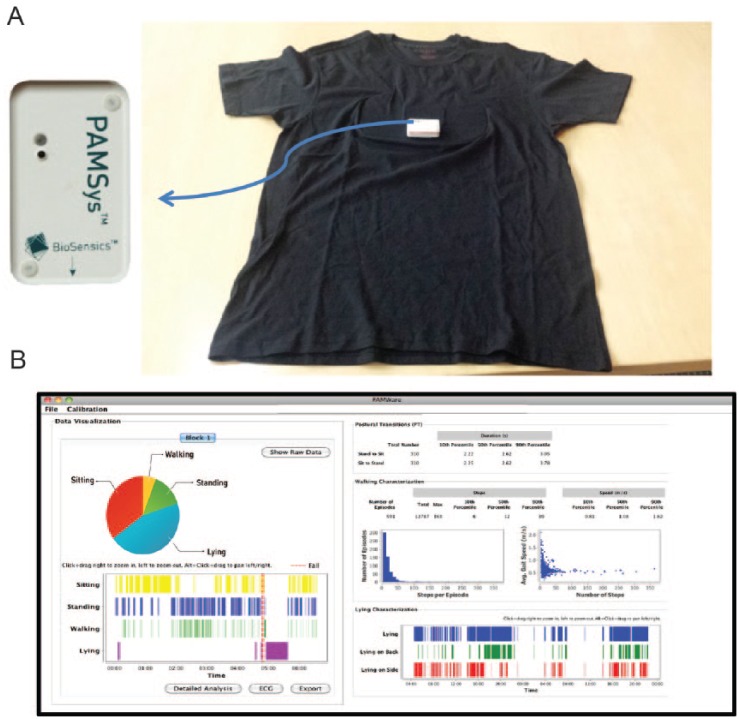 Figure 2.