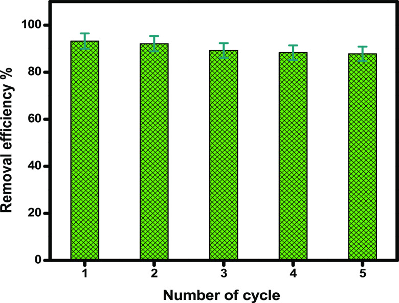 Figure 10