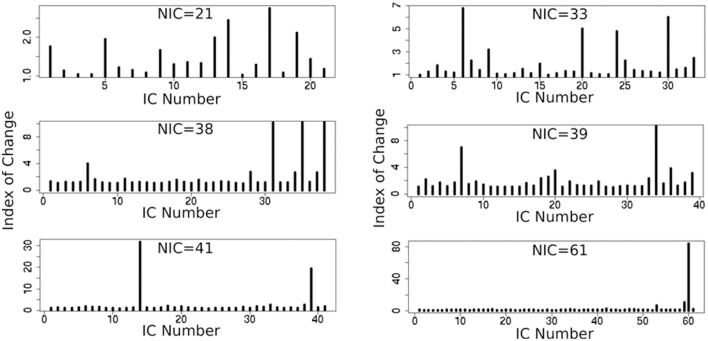 Figure 11