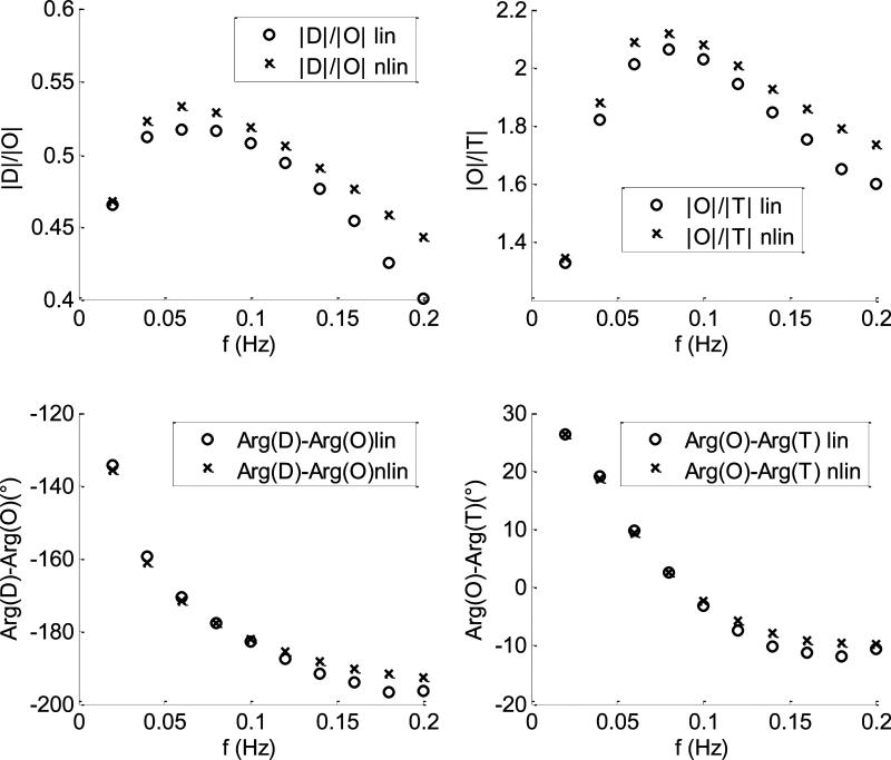 Fig.9