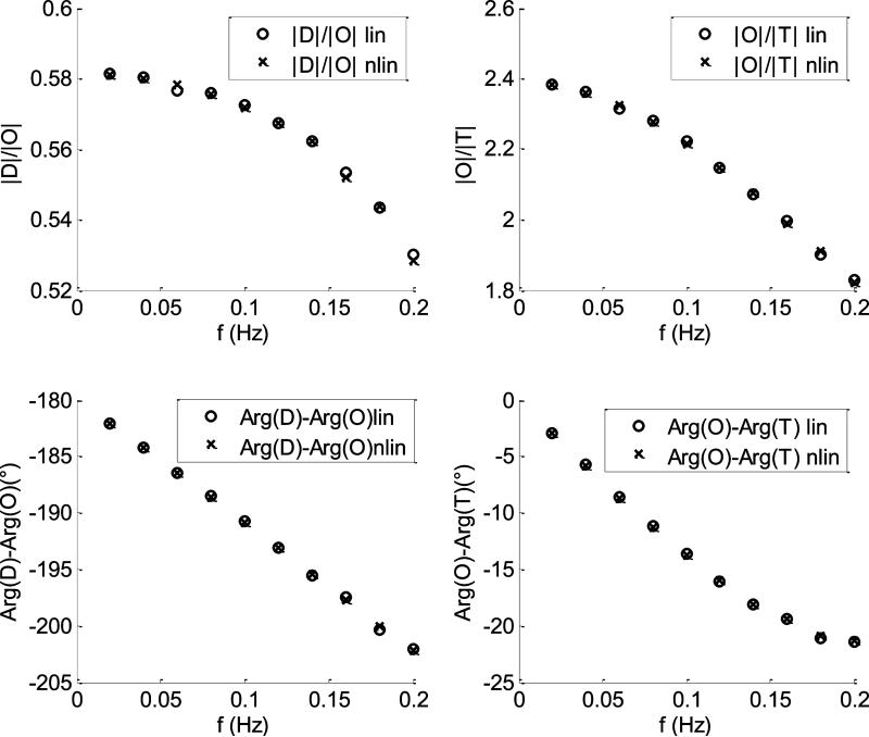 Fig.7