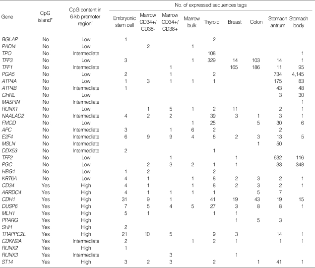 graphic file with name jkms-24-918-i002.jpg