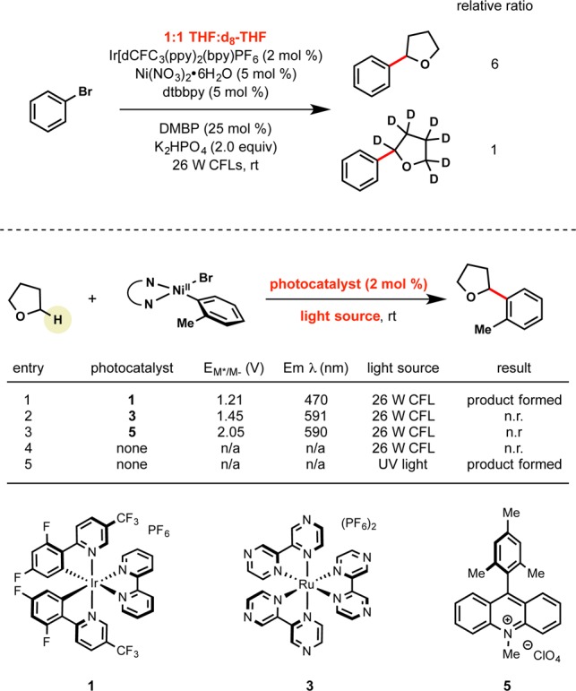 Scheme 23