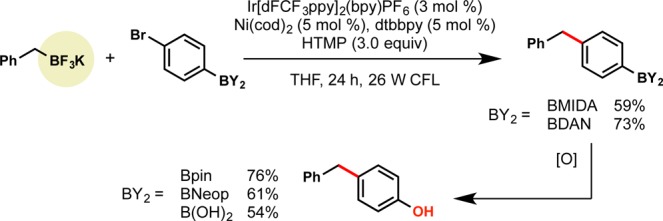 Scheme 9