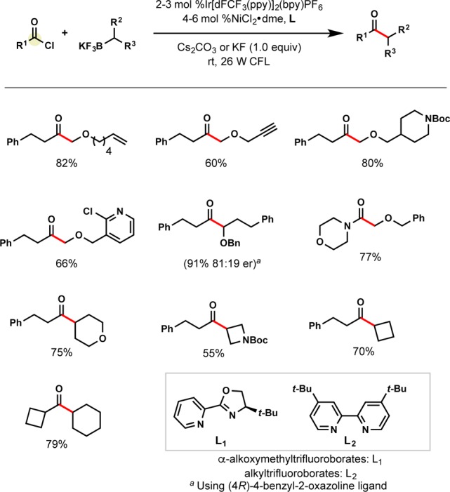 Scheme 15