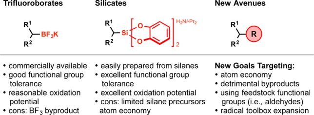 Scheme 16