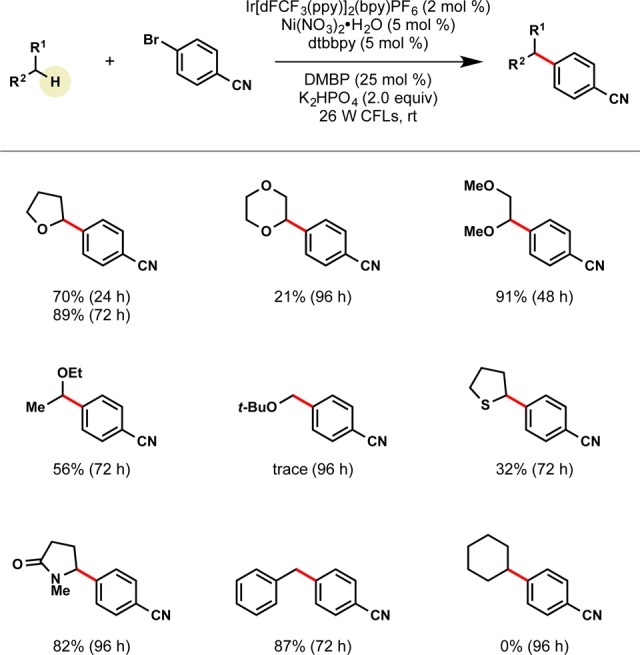 Scheme 21