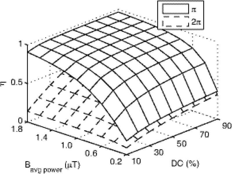 FIG. A1