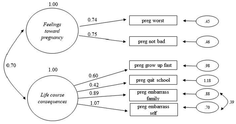 graphic file with name nihms-1509819-f0001.jpg