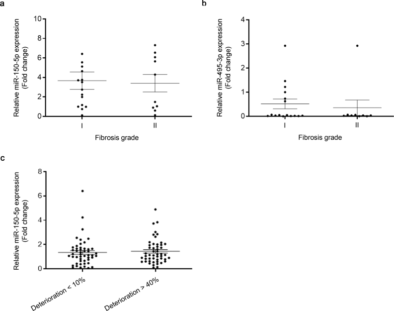 Supplementary Fig. 4