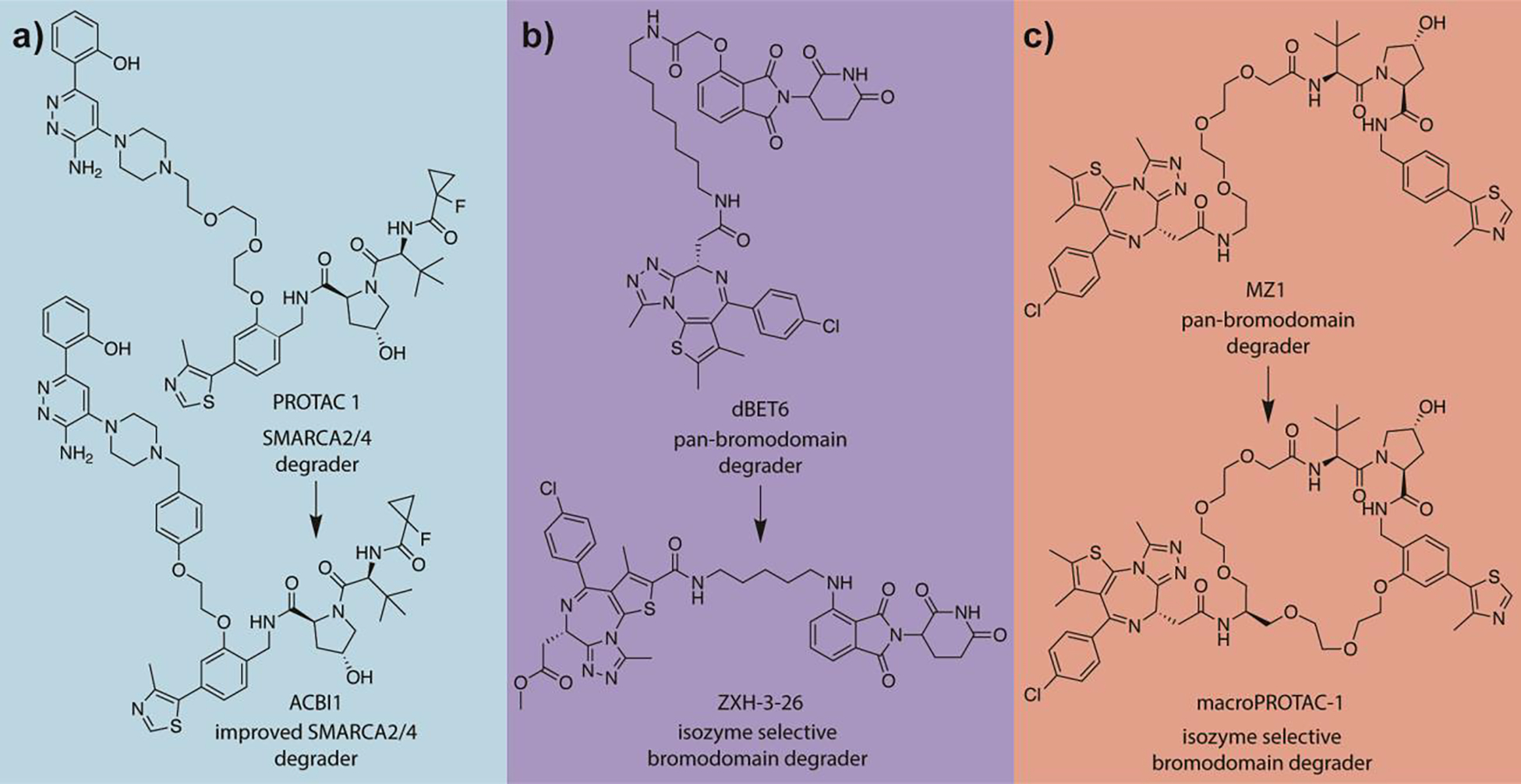 Figure 3: