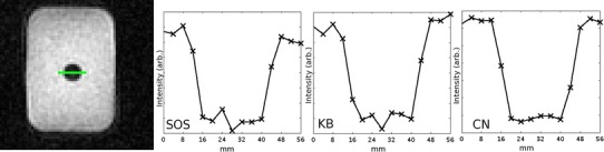 Fig. 7