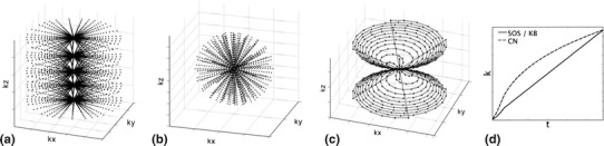 Fig. 1