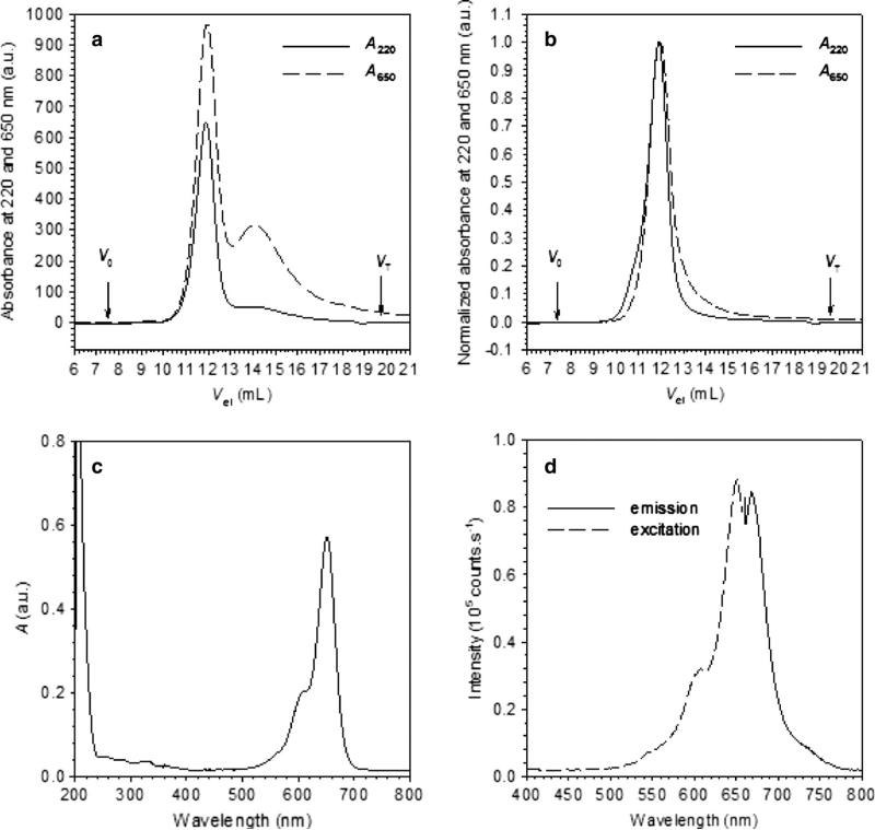 Fig. 2