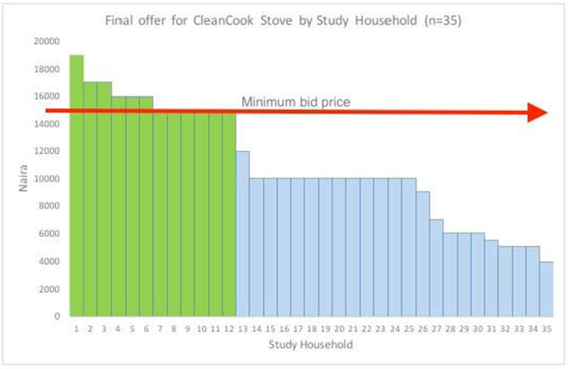 Figure 4: